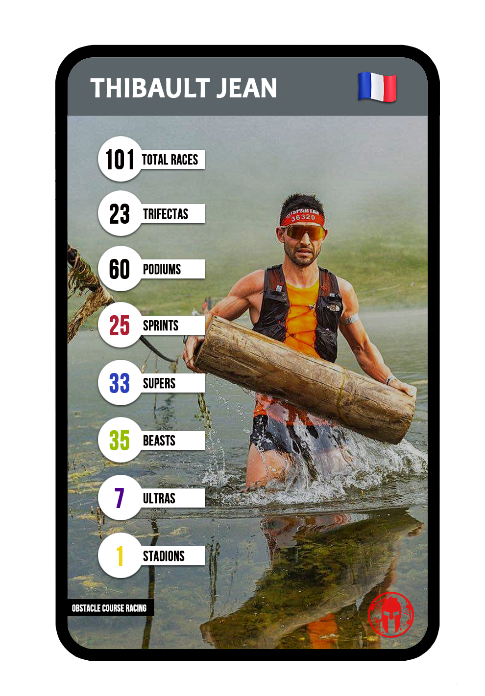 Kevin Gillotti - Athlete Card Order Form